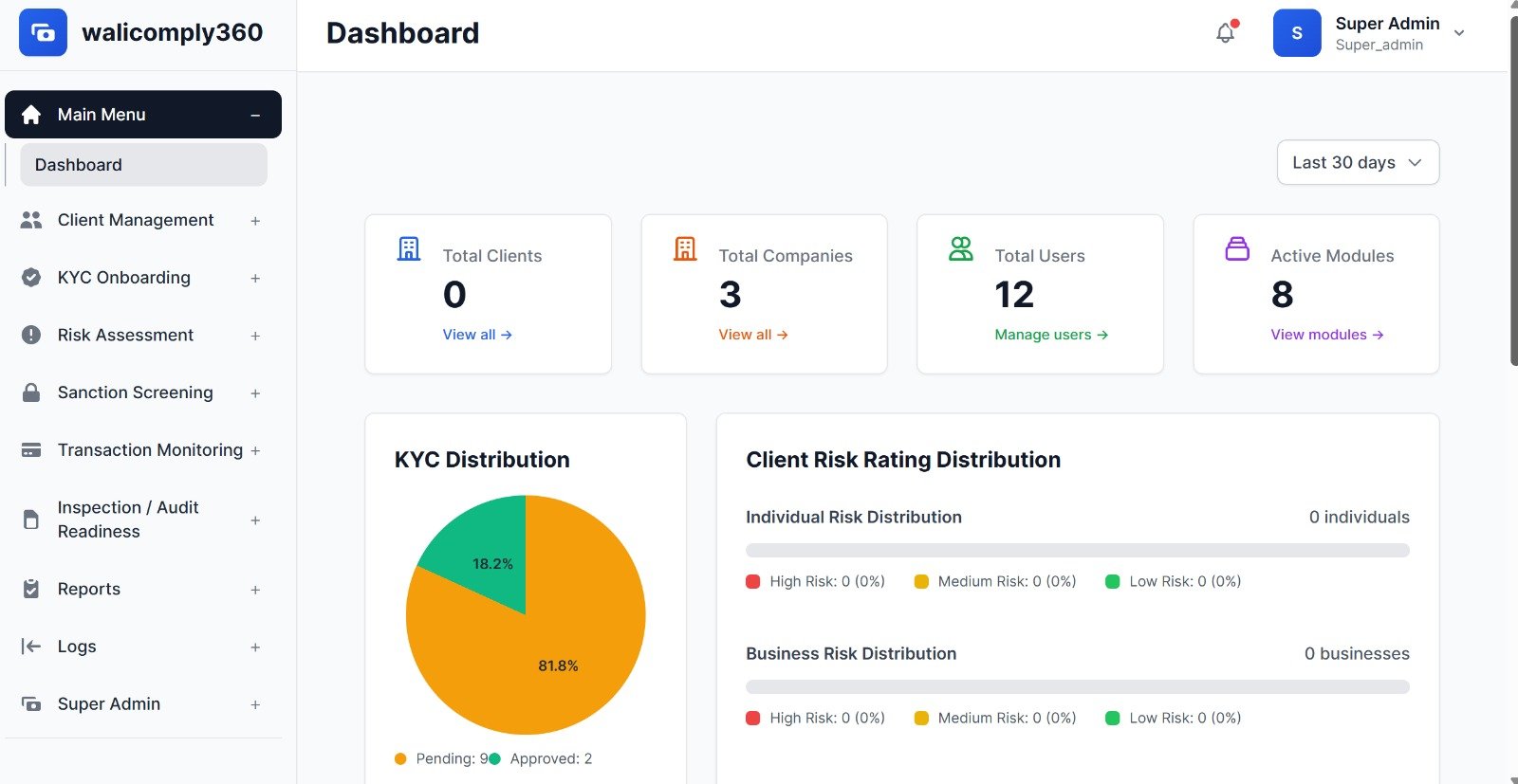 Unified Integrated System