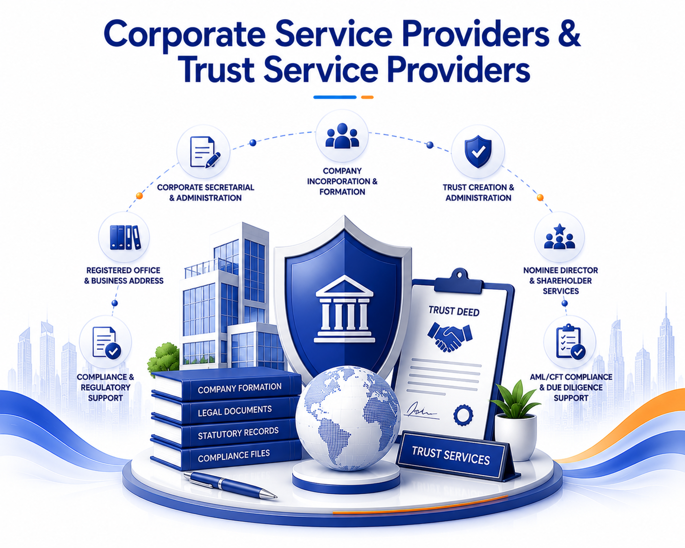 Corporate Service Providers & Trust Service Providers