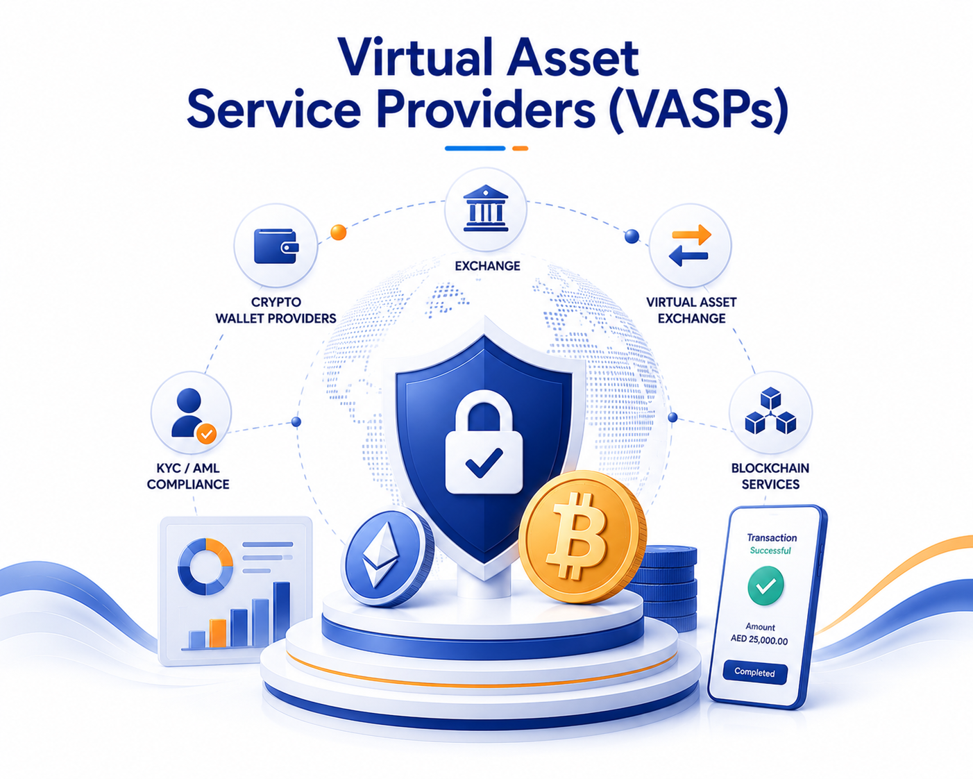 Virtual Asset Service Providers (VASPs)